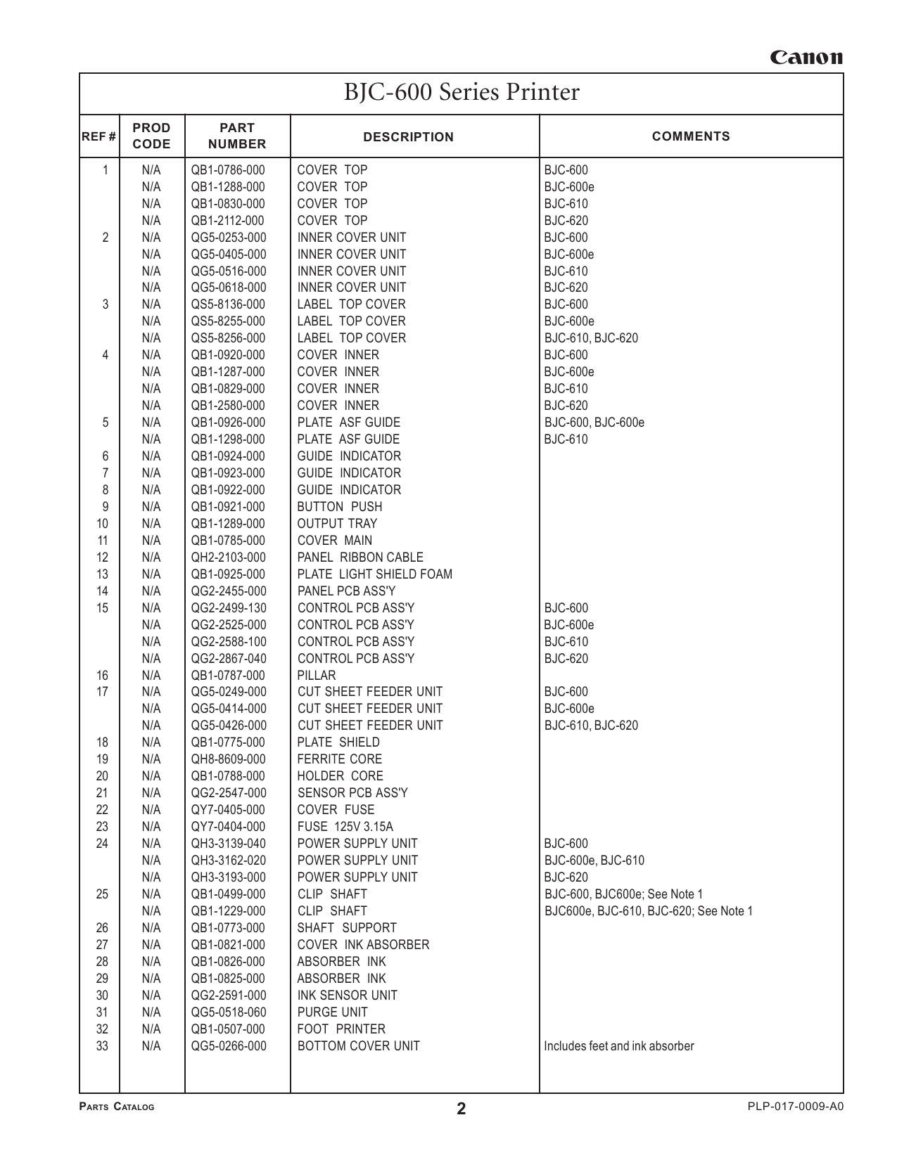 Canon BubbleJet BJC-600 600e 610 620 Parts Catalog Manual-3